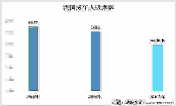 电子烟雾化器内部结构