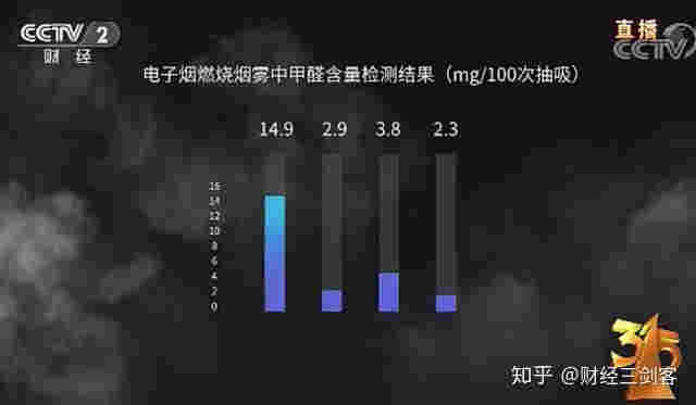 电子烟对备孕的危害