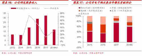 电子烟股票逻辑