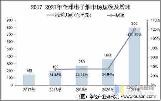 电子烟行业目前方向