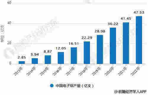 电子烟行业目前方向