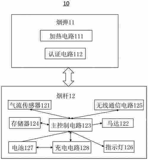 雾化器的电子管