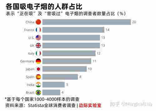 泰国是否禁电子烟