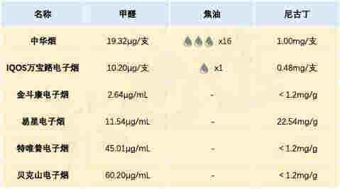 电子烟数额的证据