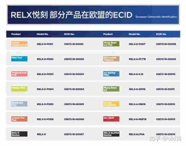 悦客电子烟对比香烟