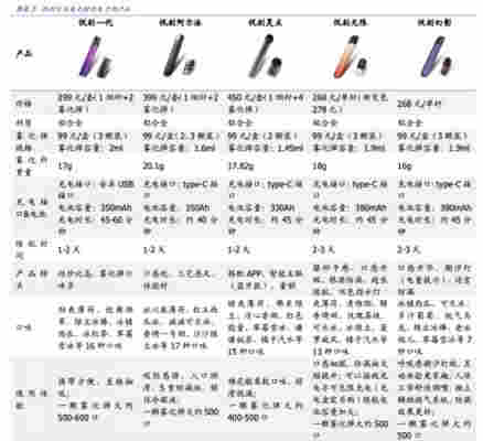 悦刻对比SSSO电子烟