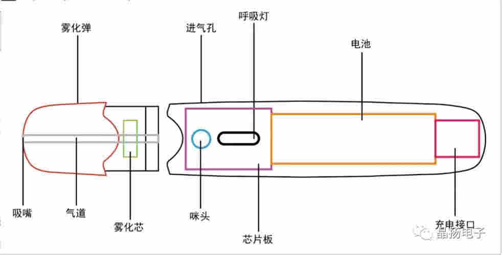 电子雾化器电路图