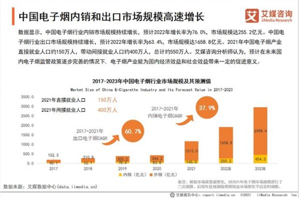 中国电子烟烟市场