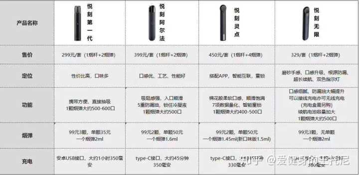 包含魔笛烟油哪里有悦刻四代怎么样的词条