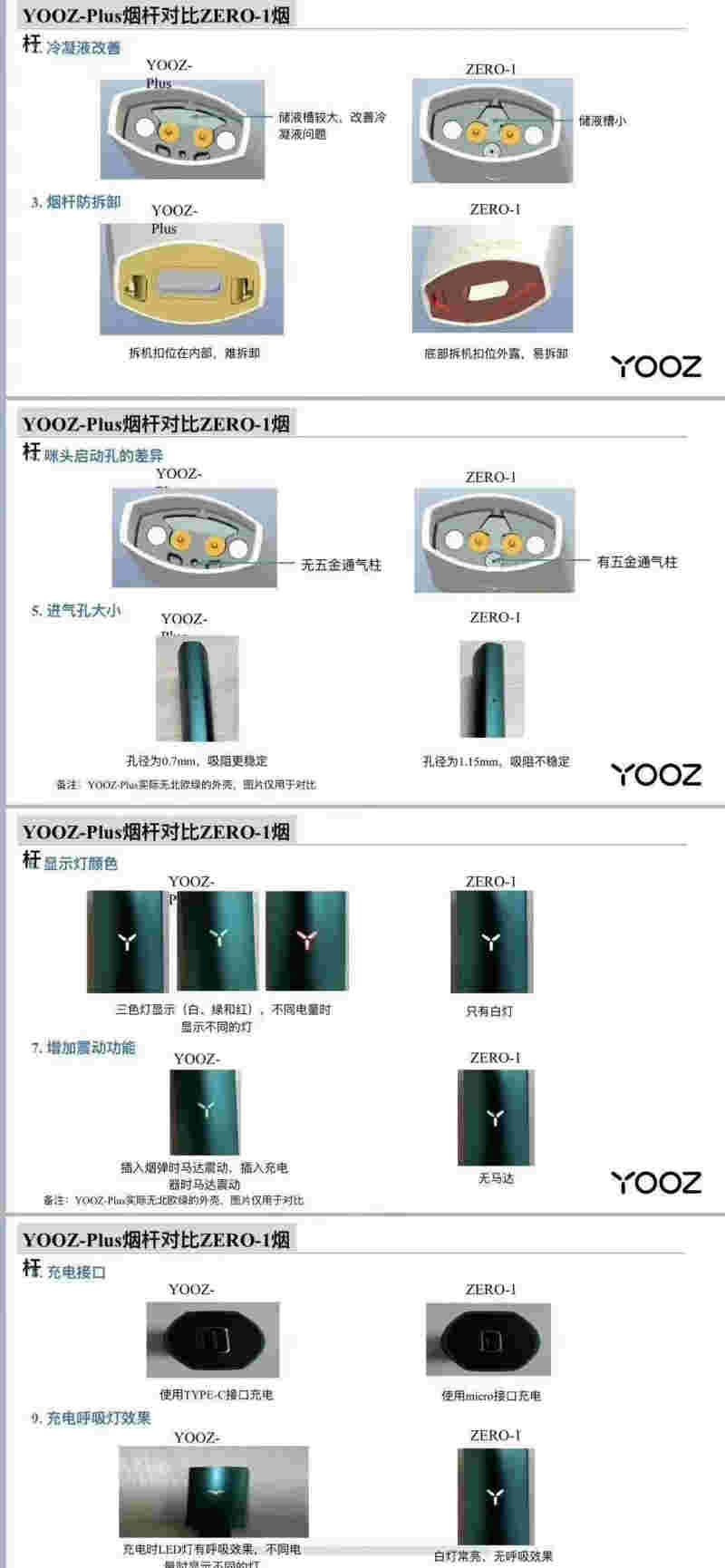 柚子yooz烟弹哪里买(柚子yooz烟弹官网售价)