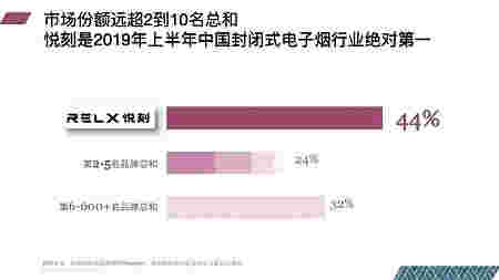  提醒！悦刻电子烟代理商加盟费用“使绊儿”-第1张图片-2022实时更新(近日展示)