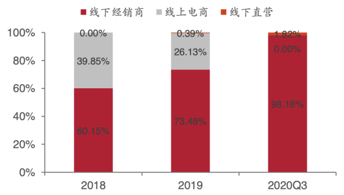 盘点悦刻模型哪里可以买到-2023已更新(今日/新闻)-第1张图片-脉络网