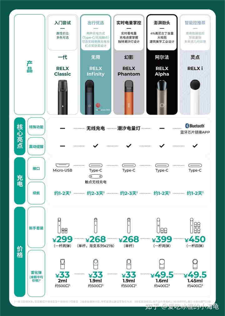 盘点悦刻电子在哪里买-2023已更新(今日/新闻)-第1张图片-脉络网