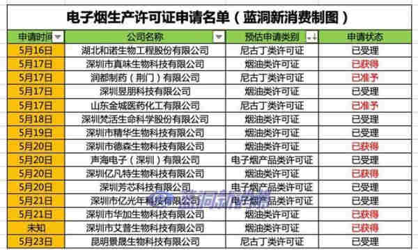 电子烟许可相关政策