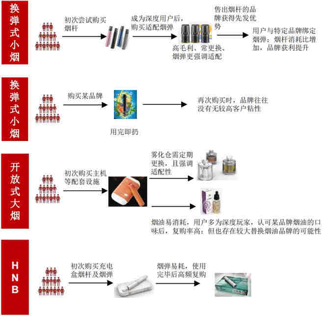 烟油购买渠道平台(烟油进货网)