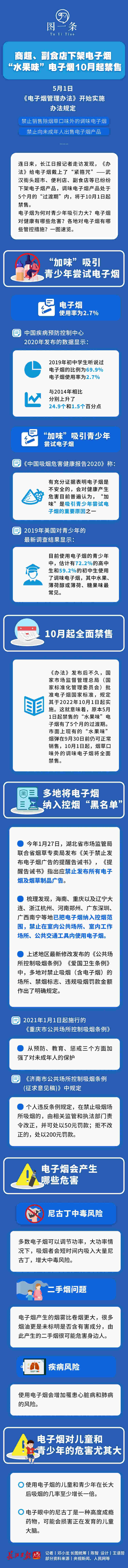 最新热点!水果味电子烟5月1日起禁售(水果味电子烟对周边人有危害吗)_烟油-悦刻yooz烟油网-第1张图片-电子烟烟油论坛