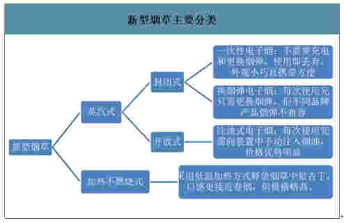 关于2023烟油哪里买的信息