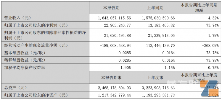 报告内容｜图源：金龙机电