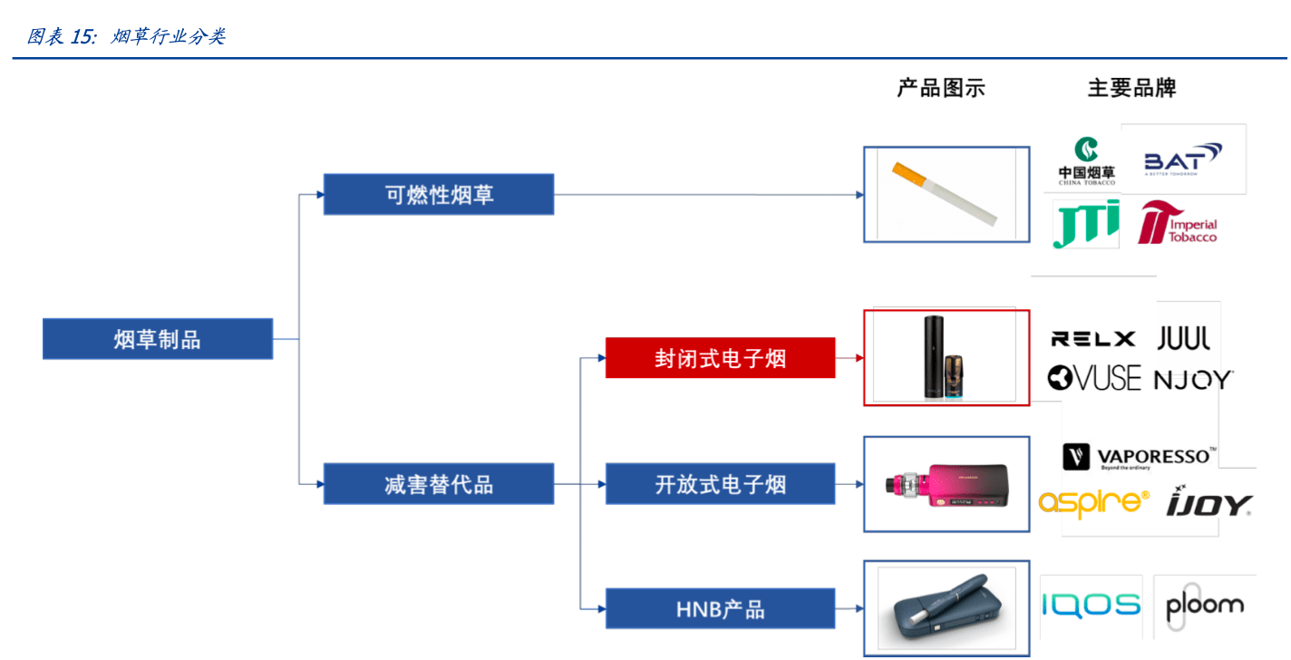 电子烟概念股集体爆发:华宝涨20%，思摩尔涨13%，悦刻涨9%-第1张图片-电子烟烟油论坛