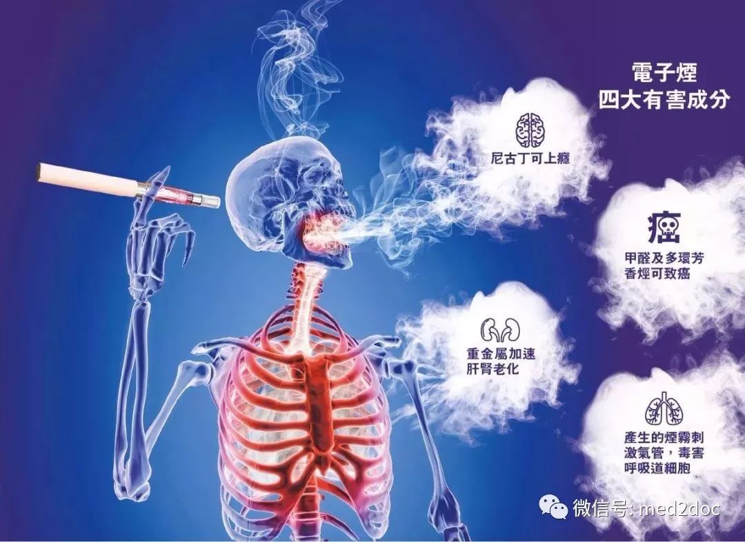 电子烟与心血管疾病的关联-第1张图片-电子烟烟油论坛