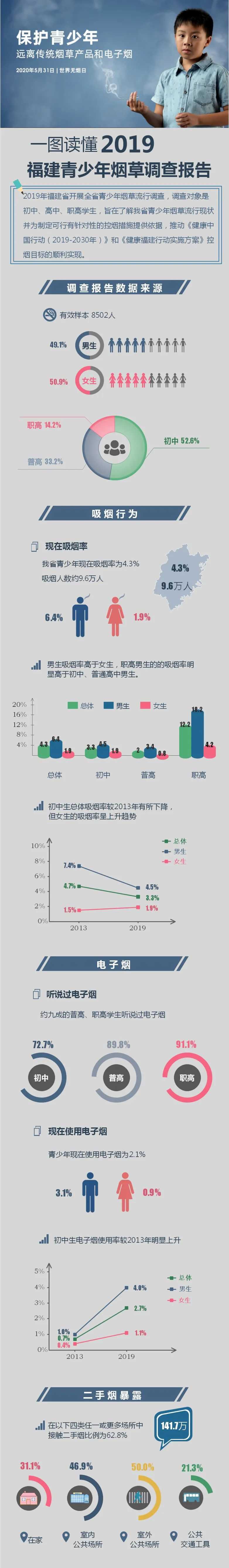 电子烟对二手烟暴露的研究-第1张图片-电子烟烟油论坛