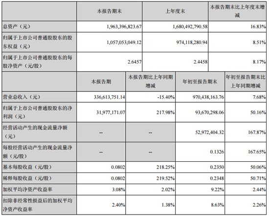 电子烟行业的财务状况-第1张图片-电子烟烟油论坛