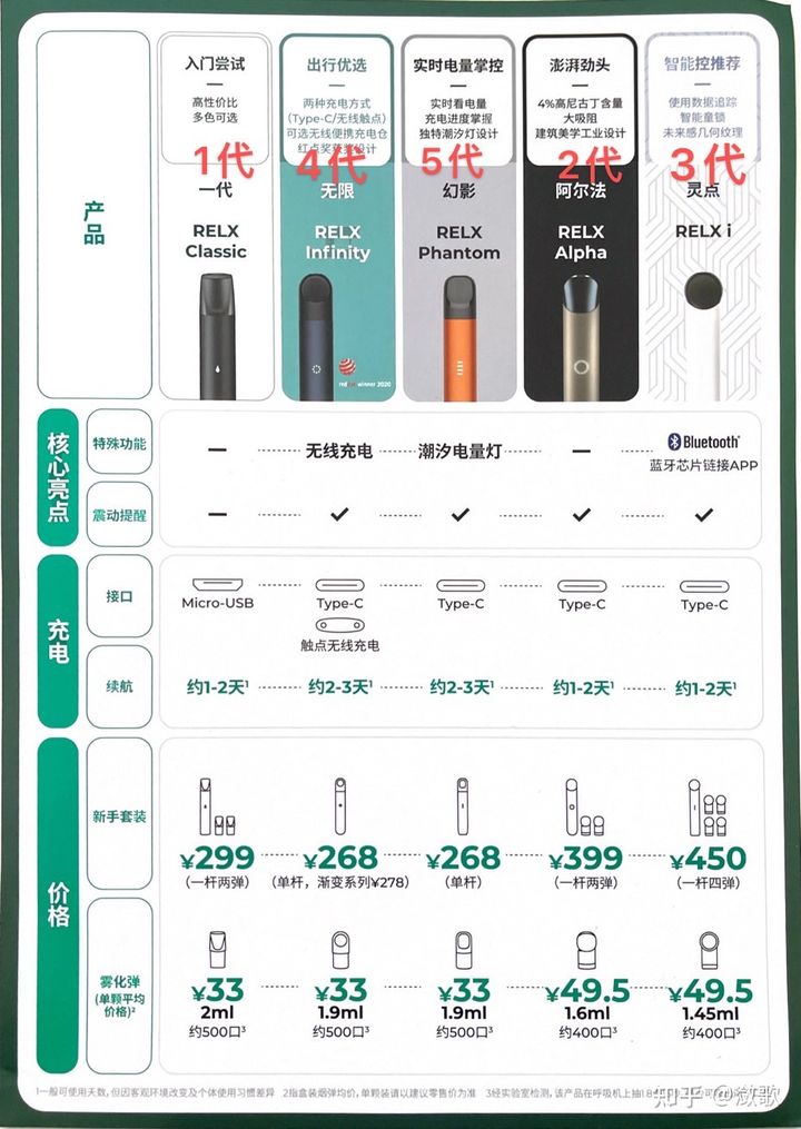 2023年悦刻最新产品推荐(2023年悦刻最新产品推荐图片)