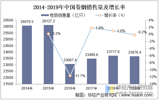 电子烟市场的全球增长趋势-第1张图片-电子烟烟油论坛