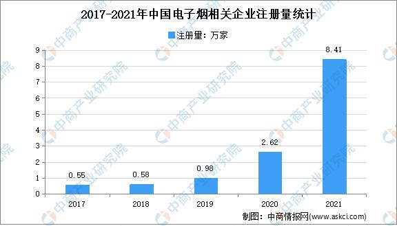 电子烟市场的全球增长趋势-第2张图片-电子烟烟油论坛