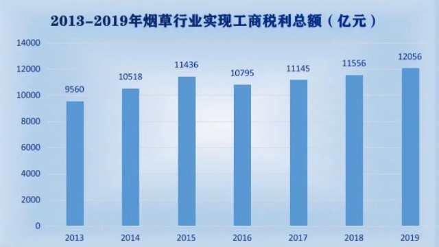 电子烟行业的税收政策争议-第2张图片-电子烟烟油论坛