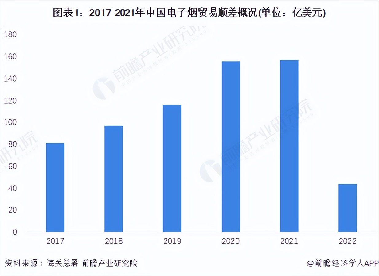 电子烟行业的法律诉讼-第1张图片-电子烟烟油论坛