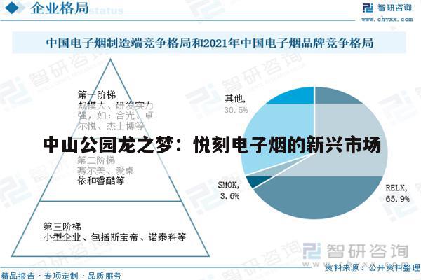 中山公园龙之梦：悦刻电子烟的新兴市场