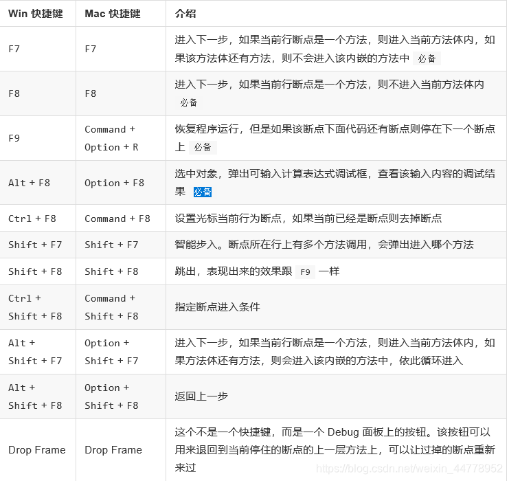 掌握IntelliJIDEA的快捷键和技巧