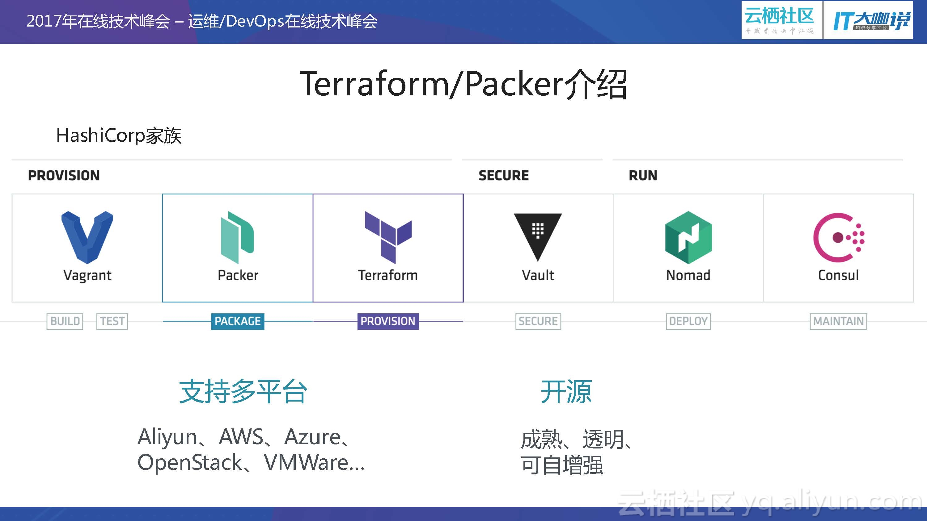 集成云平台：AWS和IntelliJIDEA(it集成商)