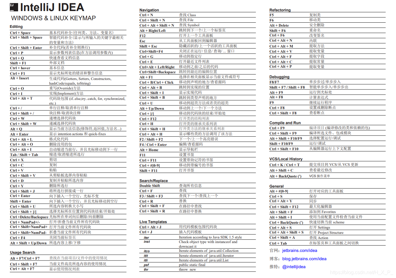 优化您的工作流程：IntelliJIDEA快捷键指南