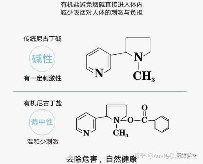 电子烟与传统香烟：对消化系统的影响