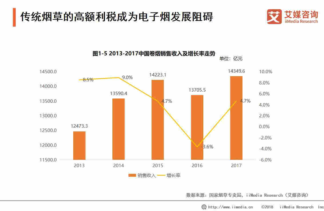 电子烟在全球范围内的普及情况(2024年电子烟现状)