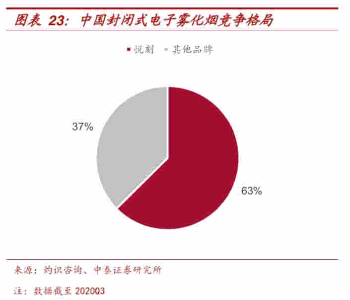 外星人烟油购买刚刚，被重锤的电子烟，埋人坑or黄金坑？