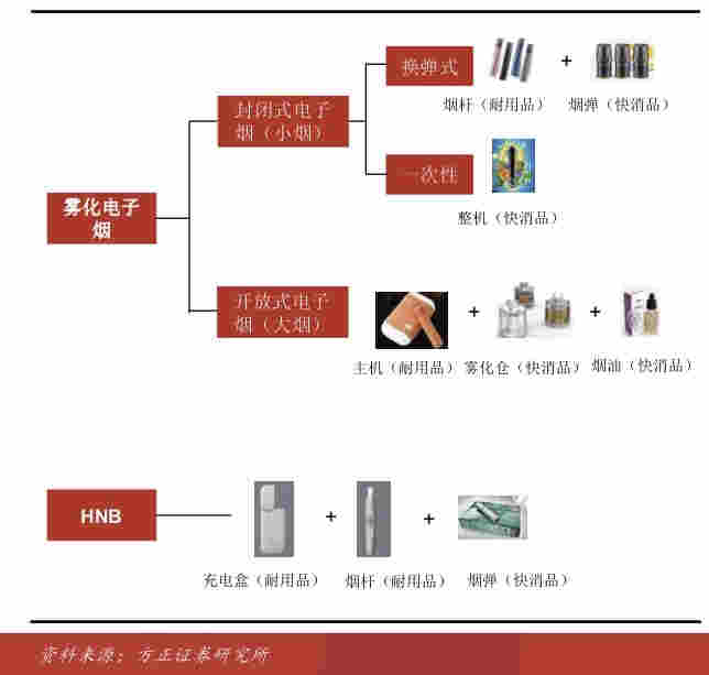 外星人烟油购买刚刚，被重锤的电子烟，埋人坑or黄金坑？