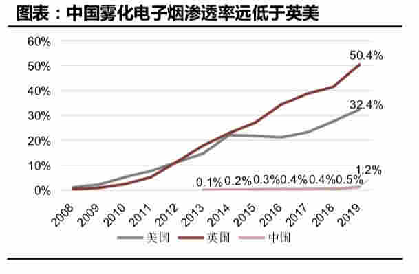 外星人烟油购买刚刚，被重锤的电子烟，埋人坑or黄金坑？