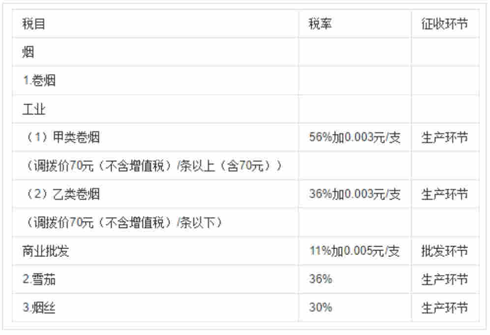 监管落地，电子烟的逻辑变了吗？