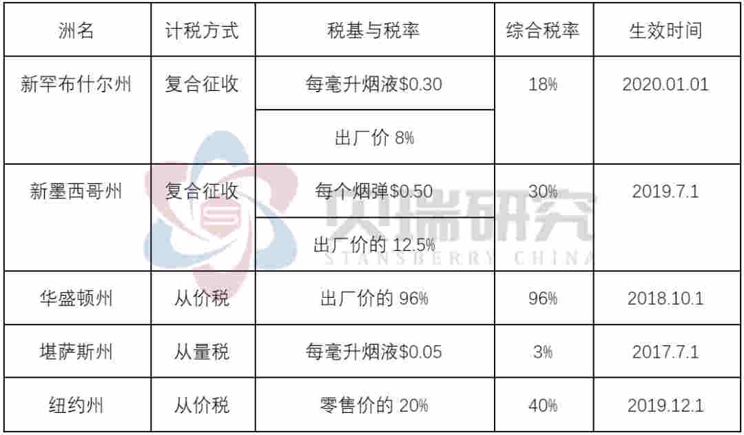 监管落地，电子烟的逻辑变了吗？