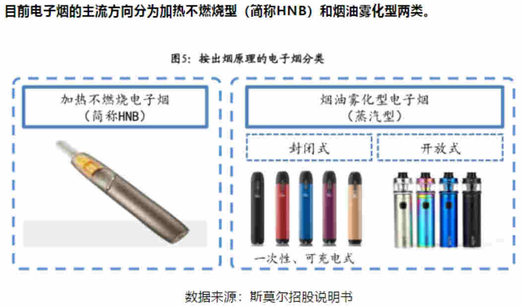 监管落地，电子烟的逻辑变了吗？