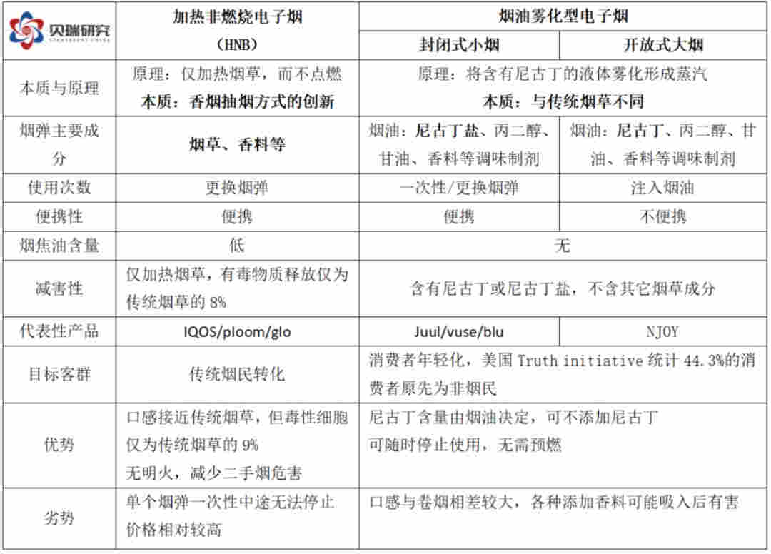 监管落地，电子烟的逻辑变了吗？