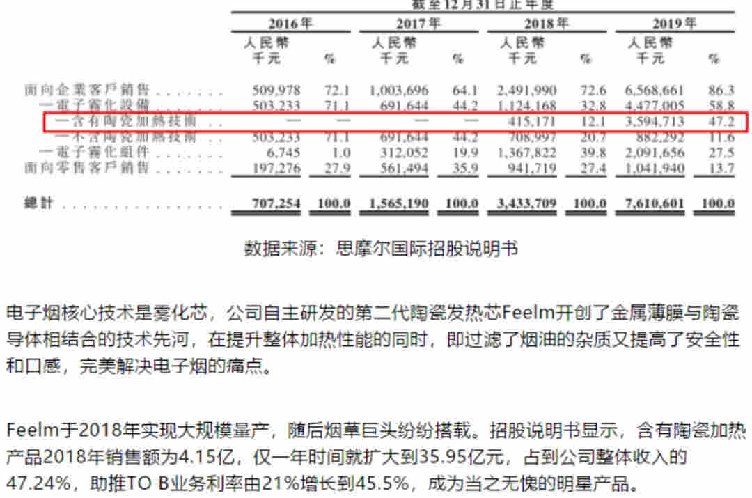 监管落地，电子烟的逻辑变了吗？