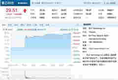 悦刻电子烟上市首日暴涨145.92% 市值458亿美金