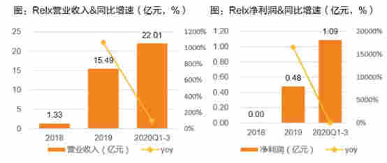 强势！电子烟龙头在美上市了，A股这些标的有希望受益！