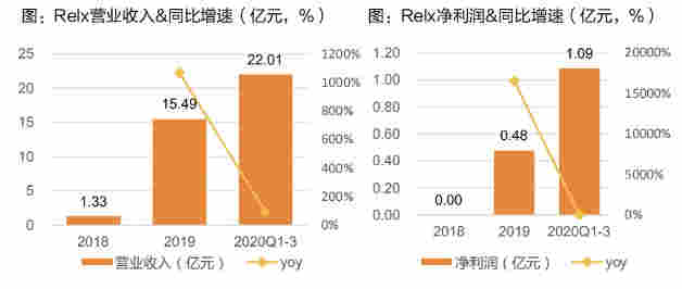 悦刻一个月内市值蒸发近300亿美元，电子烟第一股不香了吗？