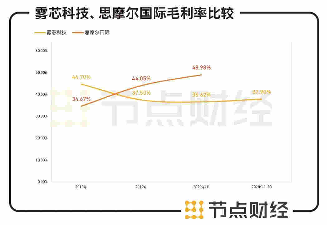 悦刻一个月内市值蒸发近300亿美元，电子烟第一股不香了吗？