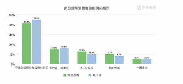 悦刻一个月内市值蒸发近300亿美元，电子烟第一股不香了吗？